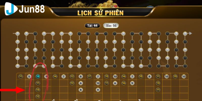 Áp dụng cách đoán tài xỉu xí ngầu song song với việc quản lý vốn
