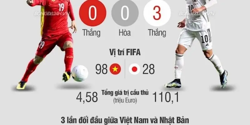 Khái niệm lịch sử đối đầu bóng đá